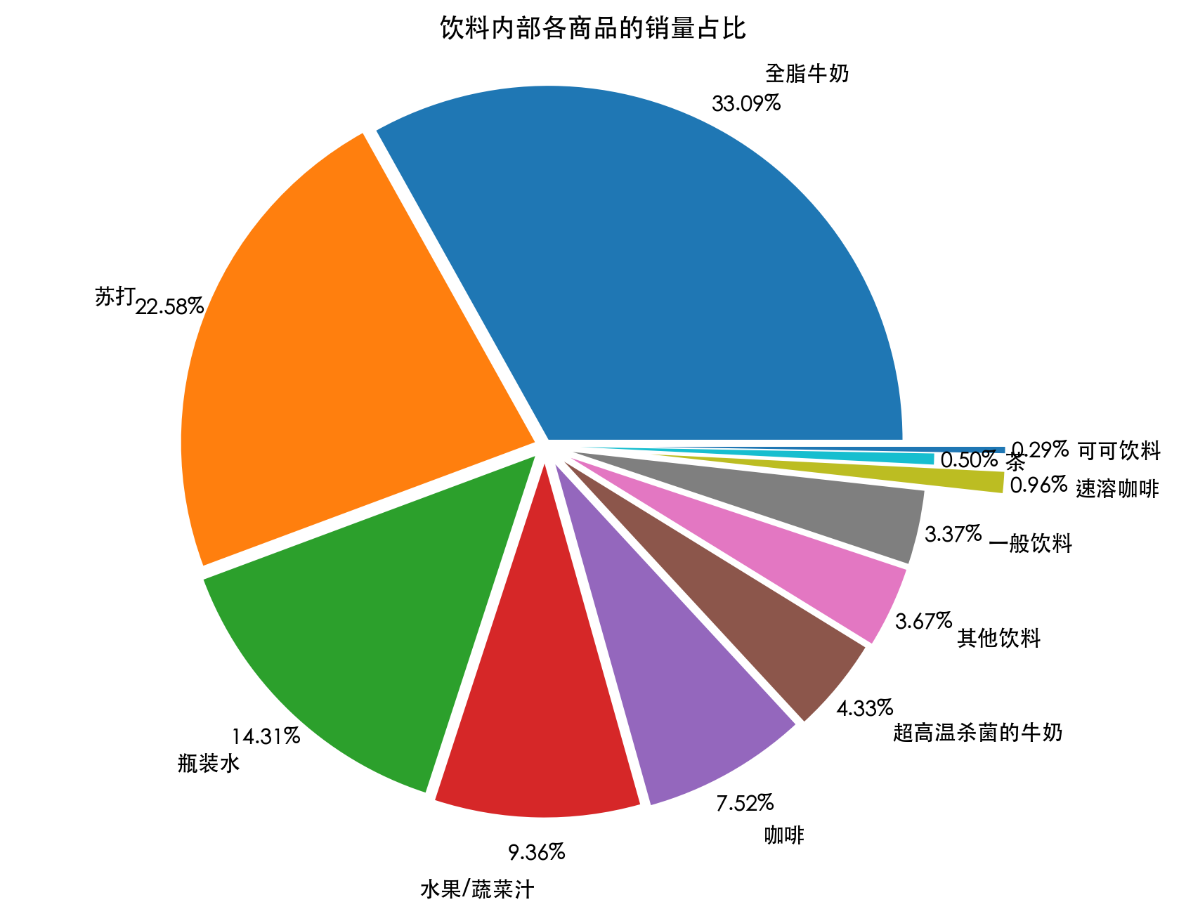 饮料内部销量占比