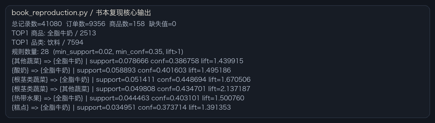 书本复现终端输出